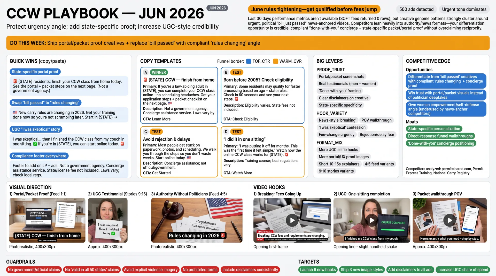 A recent weekly CCW playbook: quick-win copy, ad templates by funnel stage, big levers, competitive edge, and visual direction.